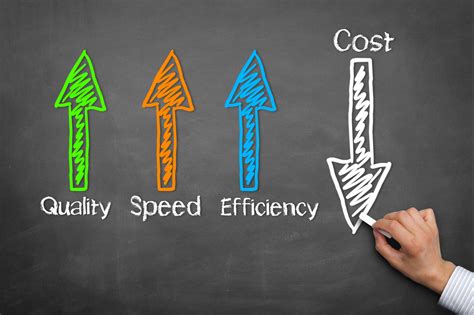 Guide: What’s the most efficient way to spend your .